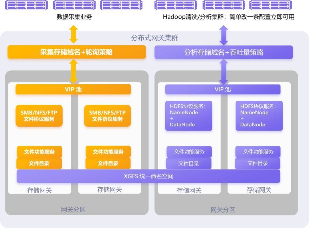 如何利用CDN加速提升SSR服务的性能与稳定性？