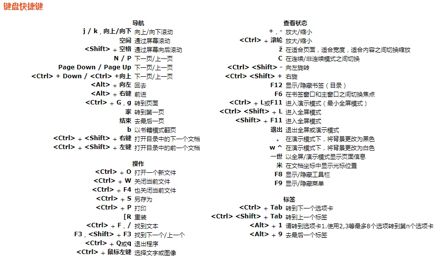 调用命令行快捷键  第1张