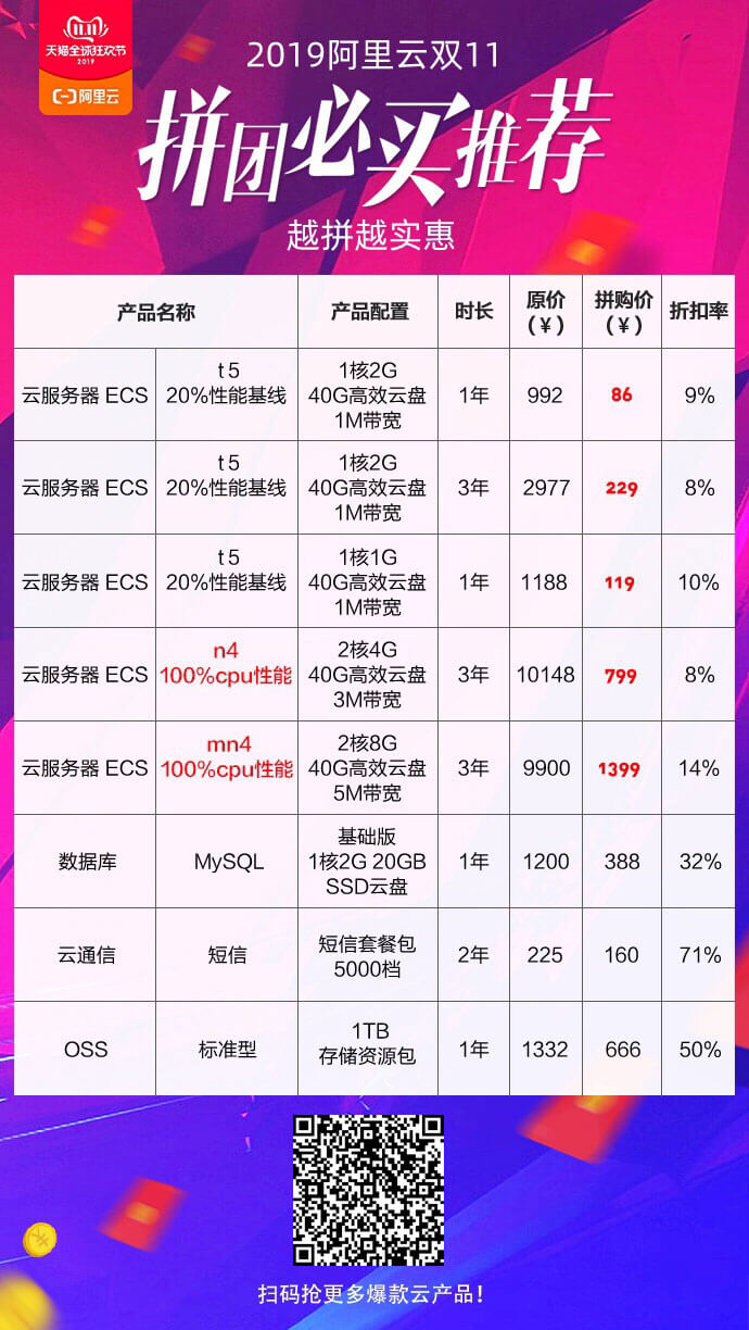 阿里云双十一2021(阿里云双十一活动)（阿里云双十一2020）  第1张