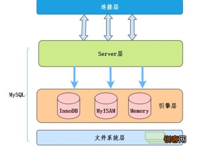如何解决MySQL重建索引失败的问题？  第1张