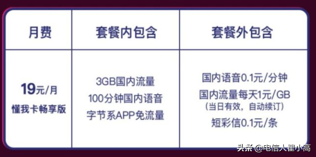 如何选择最适合我的短信包月套餐？  第1张