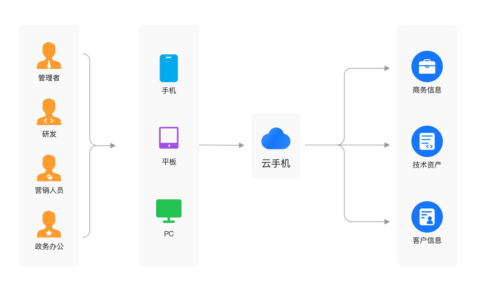 KooPhone能否实现流畅的电话和短信功能？