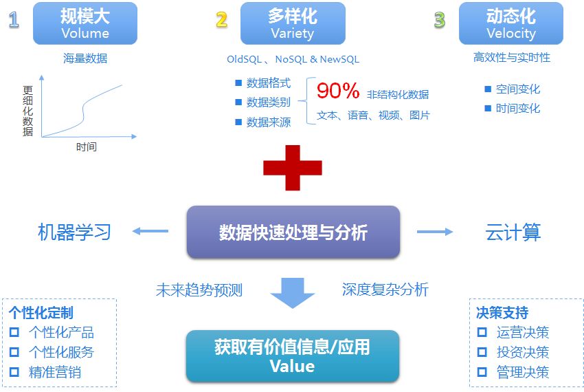 大数据时代，全量数据分析如何革新业务决策过程？