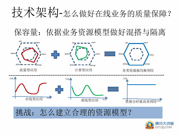 弹性计算资源如何满足不同规模和需求的用户需求  第1张