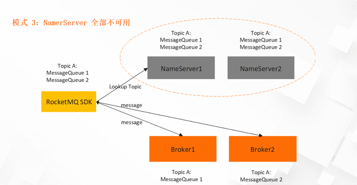 在多NameService的MapReduce环境中，任务失败的原因可能是什么？