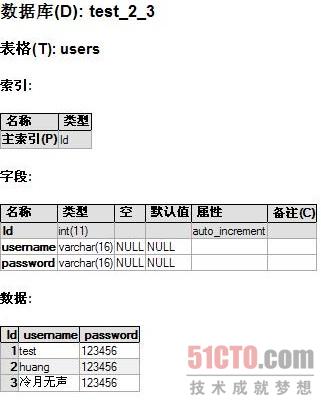如何将MySQL数据库表与JSP应用程序集成？  第1张