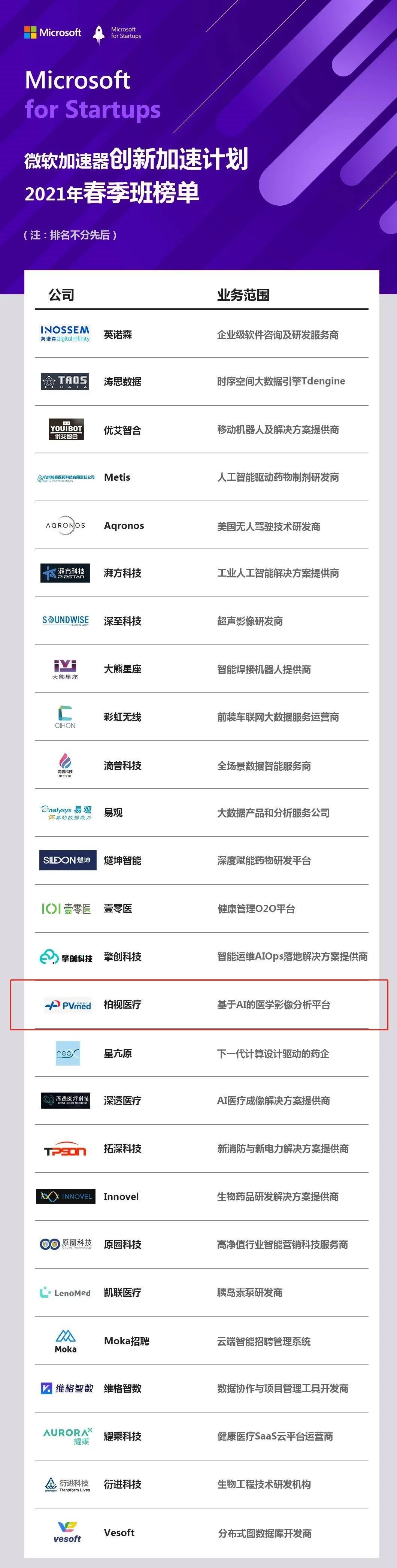 英伟达初创加速计划企业名录  第1张