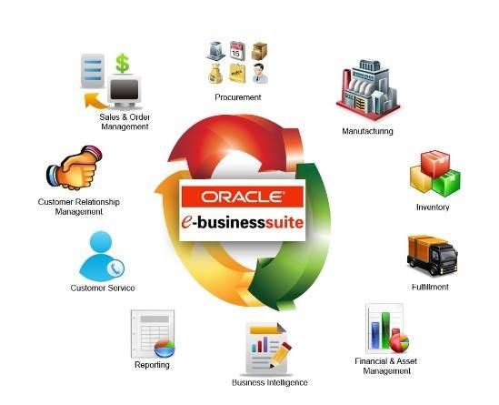 oracle ebs是什么技术  第1张