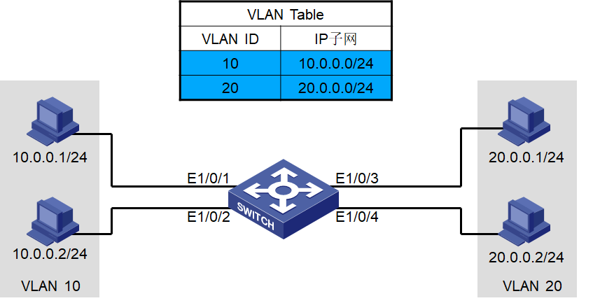 关于hyperv的vlan功能  第1张
