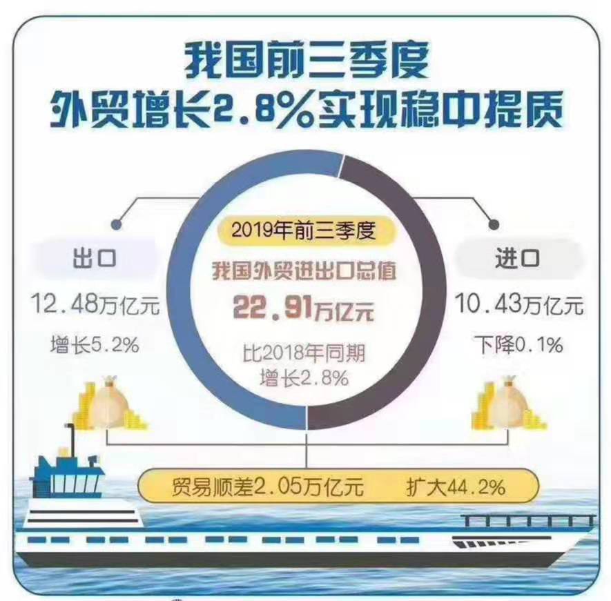外贸发展的前景如何  第1张