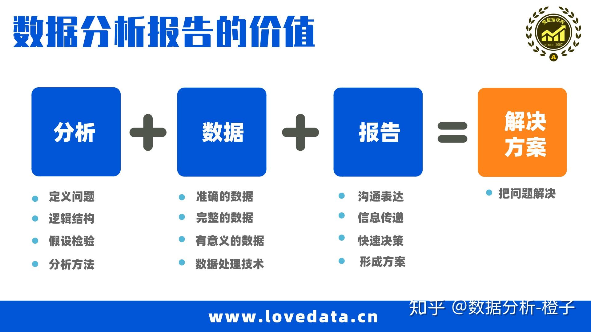 如何深入分析数据库性能并撰写全面报告？