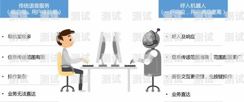 电销机器人开发中如何实现有效的鉴权方式？  第1张