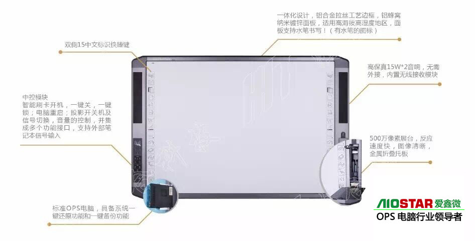 如何为电子白板一体机添加新部件？  第1张