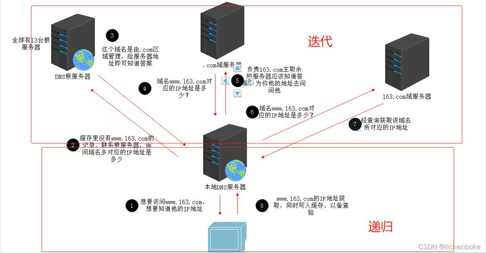 DNS代理服务器，如何优化您的网络解析体验？