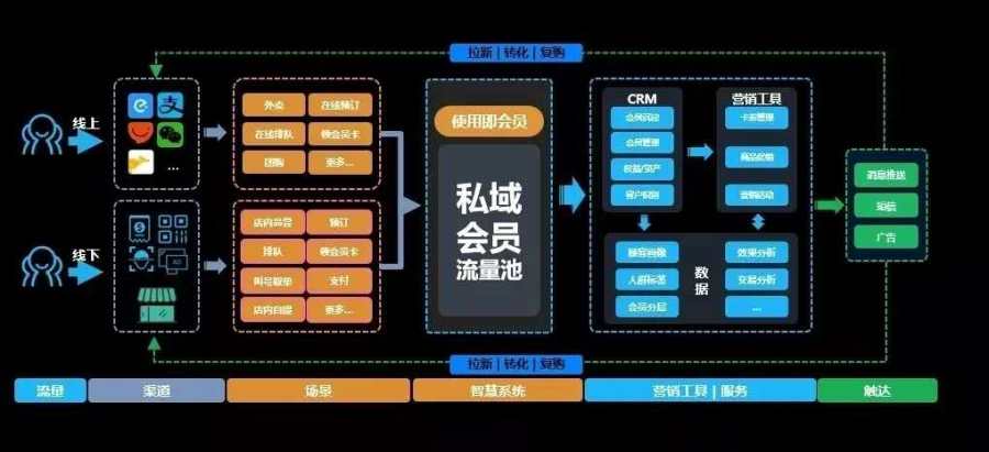 企业会员业务中台系统搭建指南，高效引流与转化提升实战方案