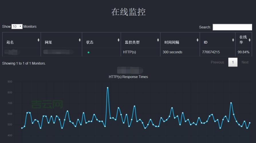 如何查看服务器运行状态？实时监控方法及在线工具推荐  第1张