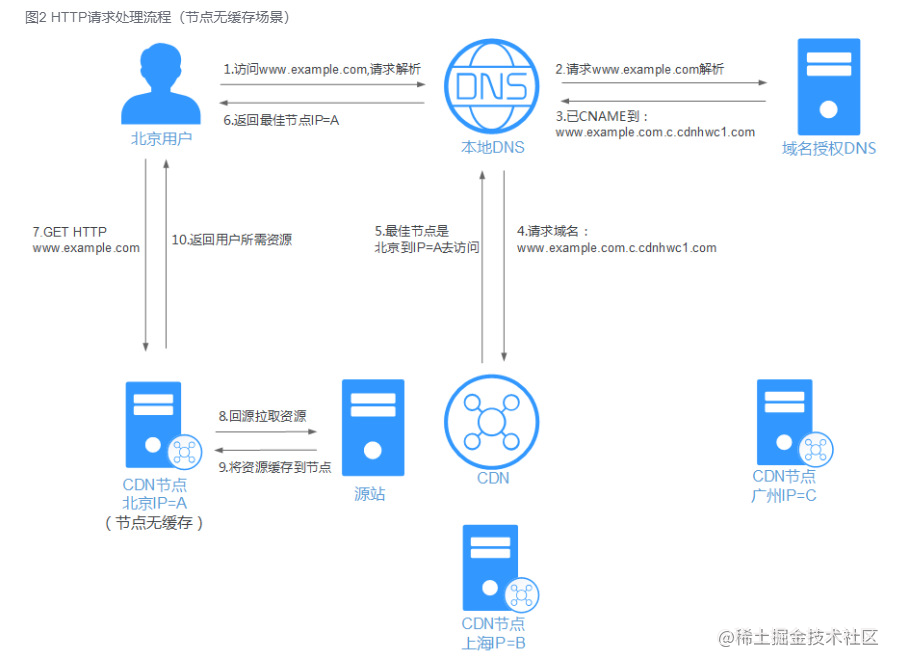 什么是猫印cdn，它有哪些独特之处？  第1张
