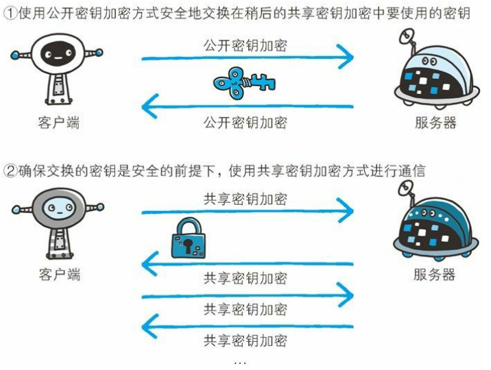 如何安全地进行服务器升级和密钥对更新？
