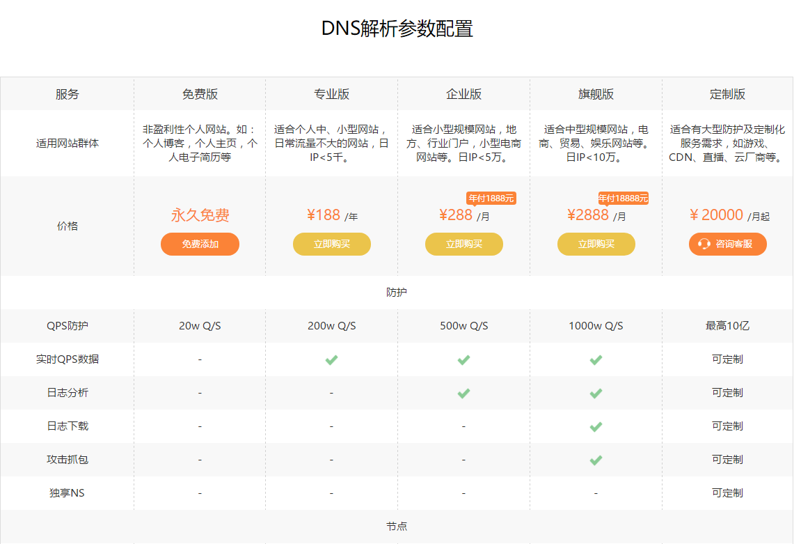 DNS监控服务哪家优惠？最新低价促销活动限时免费试用