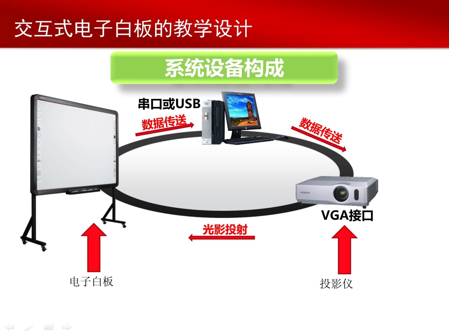 掌握电子白板，使用技巧全攻略  第1张