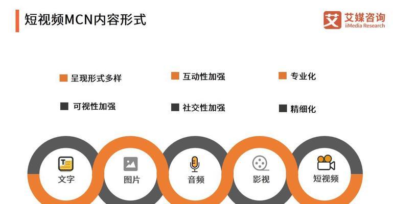 如何构建一个成功的短视频网站建设方案？