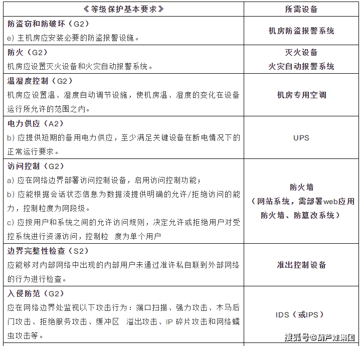 CCE技术是否满足等保三级主机安全认证的需求？