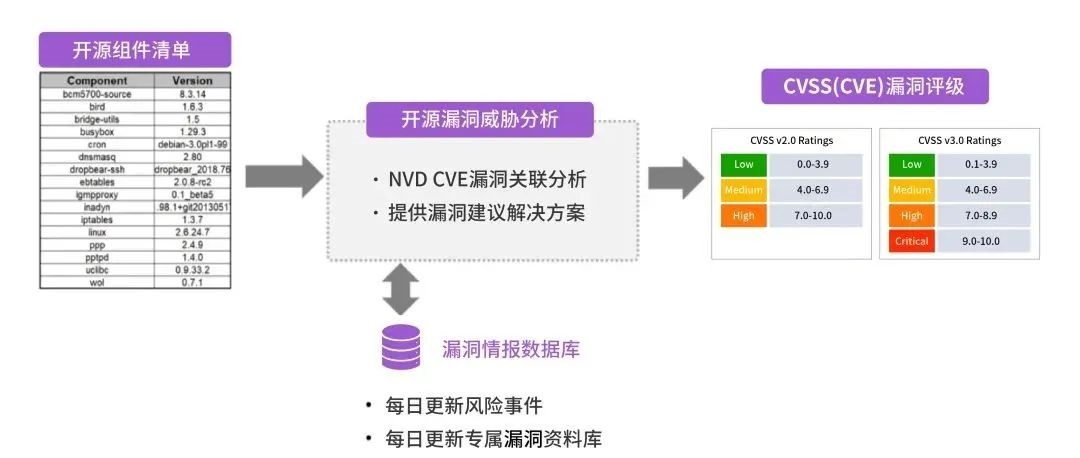 Cognos 10 SDK API开发实战教程与数据分析集成技巧详解  第1张