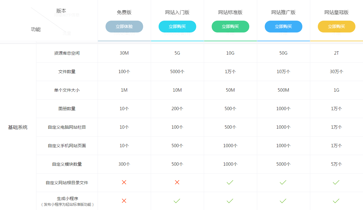 个人响应式建站费用解析，2025年预算规划与高性价比方案推荐  第1张