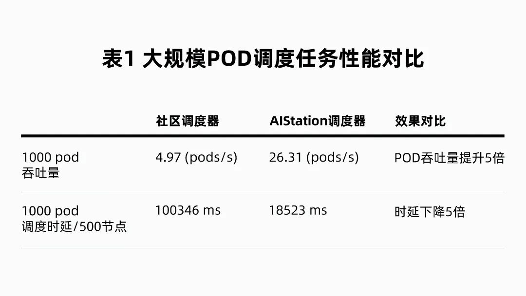 如何根据大数据需求选择正确的Pod规格计算方式？