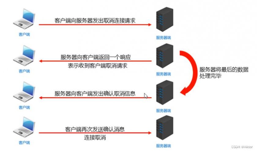 服务器推送数据格式详解，高效配置与实战优化技巧  第1张