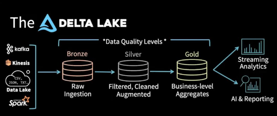 Databricks数据洞察内核解析，大数据处理与高效分析实战技巧  第1张