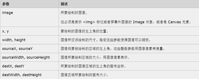 探索drawImage_，这个函数如何革新了图像处理技术？
