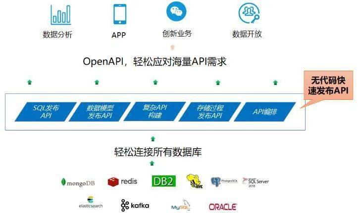 如何快速上手公共API使用指南？  第1张
