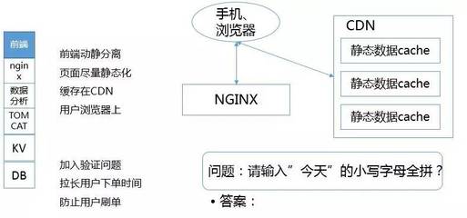旧手机如何变身CDN？探索其背后的原理与应用！