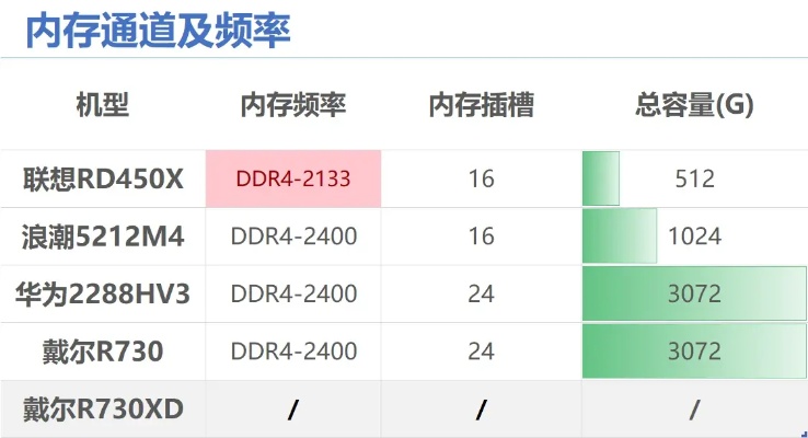 服务器内存选购指南，2025年高性价比推荐清单及技巧全解析  第1张
