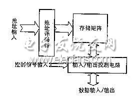 存储器刷新模式原理与优化方法详解及其在计算机系统中的应用  第1张