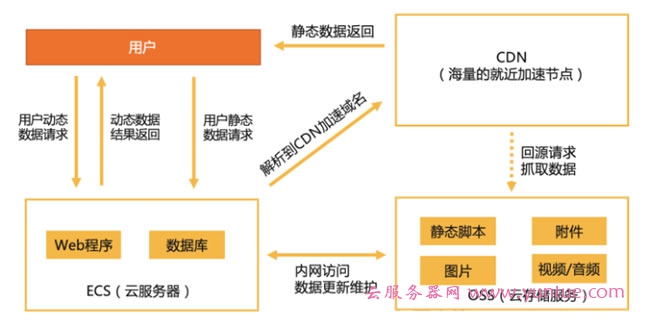 如何利用WordPress CDN IP提升网站性能与访问速度？