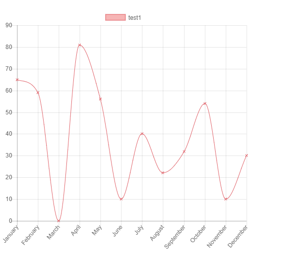 如何重新绘制Chart.js图表？  第1张