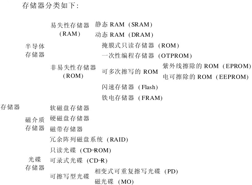 存储器有哪些种类？全面解析存储设备分类及选型指南  第1张