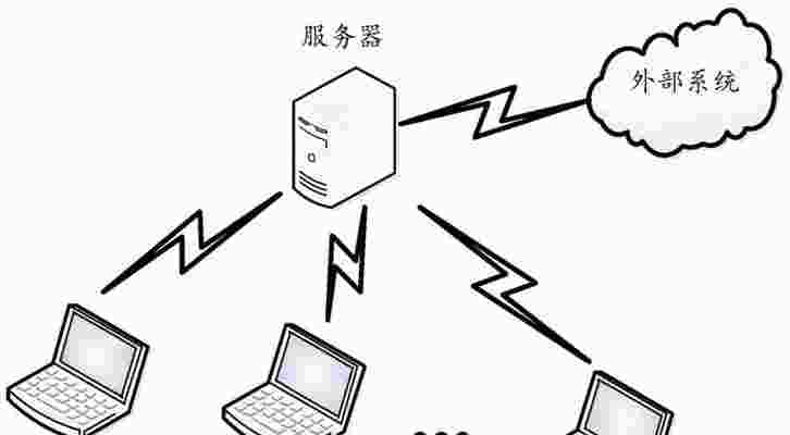 如何优化服务器与通讯客户端协作以提升网站流量？  第1张