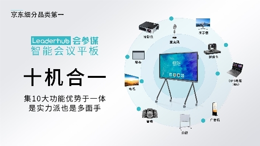 如何高效利用电子白板一体机与会议模板提升会议效率？