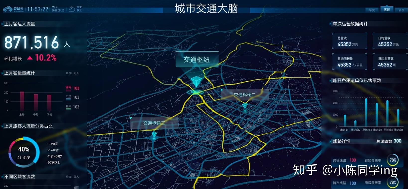 公共交通大数据分析与数据挖掘实战，提升城市交通效率的5大应用场景  第1张