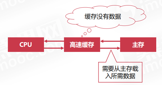 存储器管理为何是提升系统性能的关键？  第1张