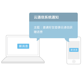 如何有效实现短信通知内容的定制化与接口的集成？