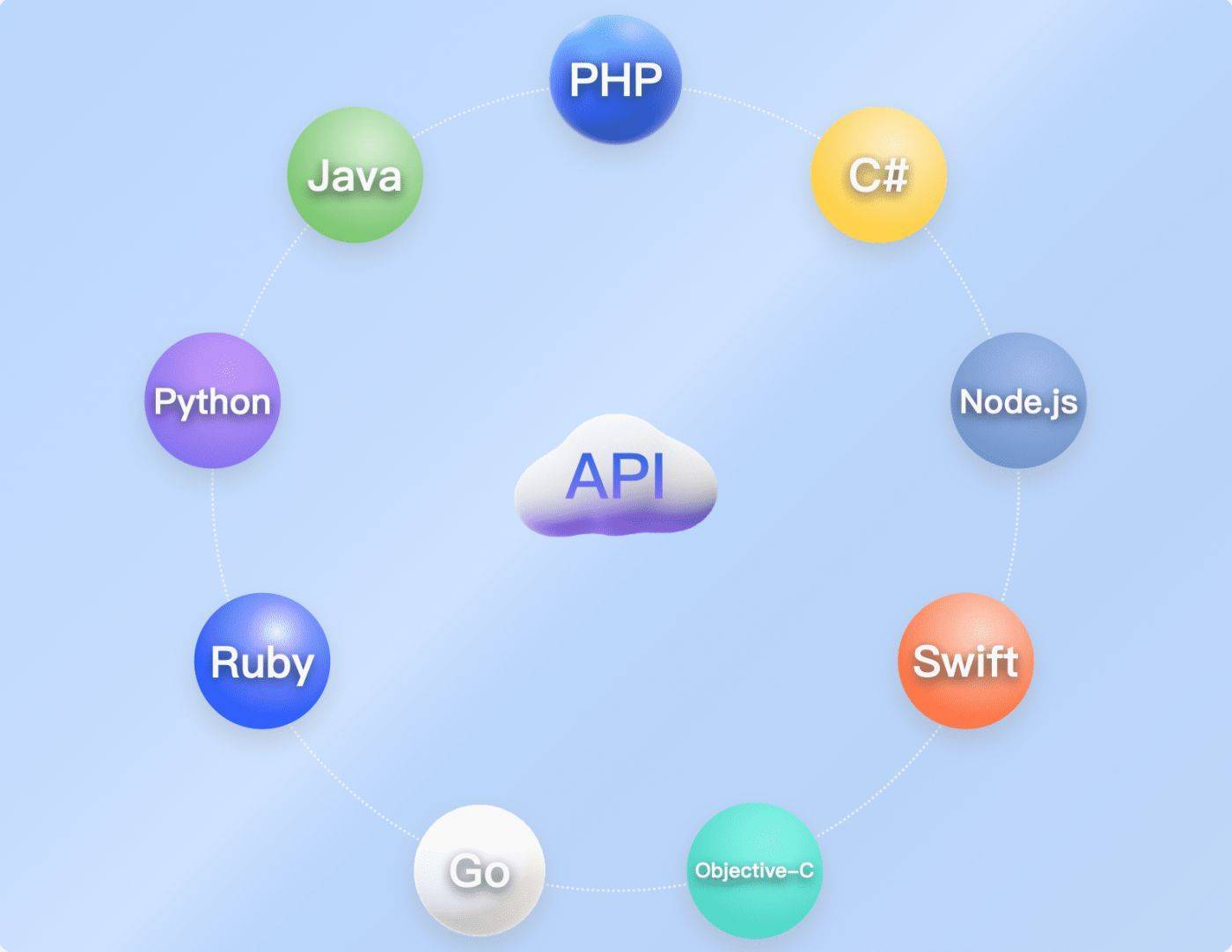 Chrome API 是什么？它有哪些主要功能和用途？