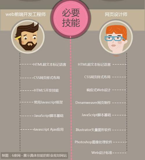 构建网站时需要哪些关键软件工具？