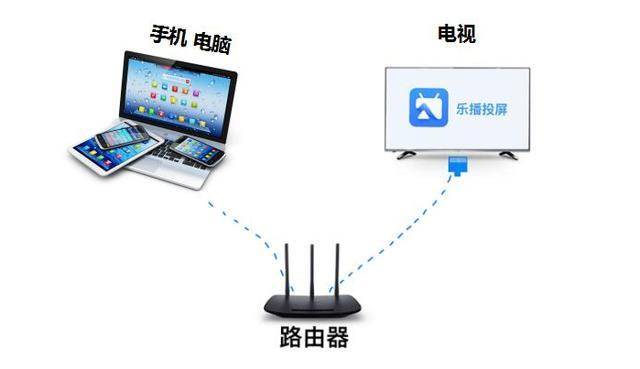 网络电视可不可当作路由器使用  第1张