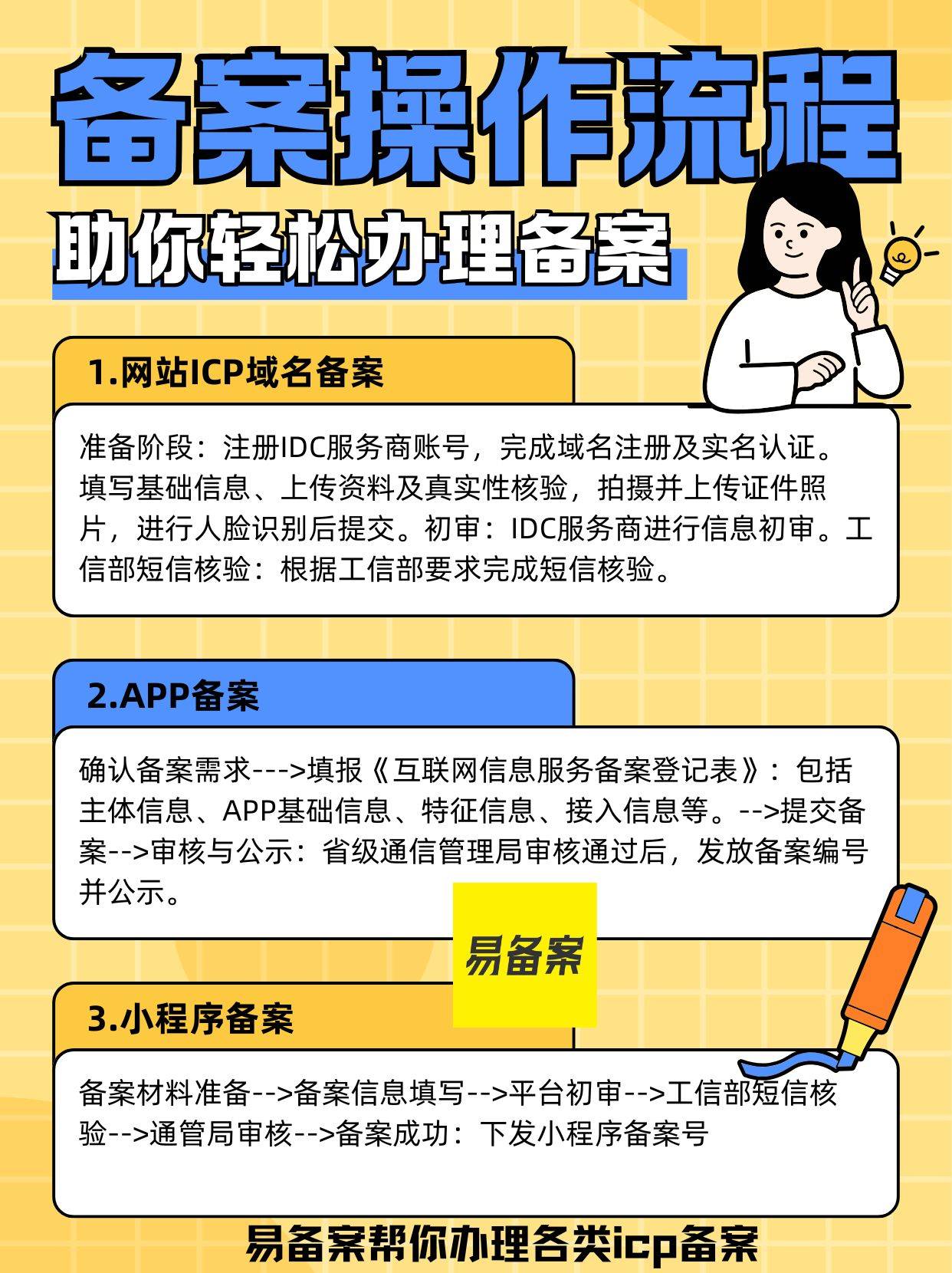 如何进行icp网站备案,icp网站备案的重要性及流程分析