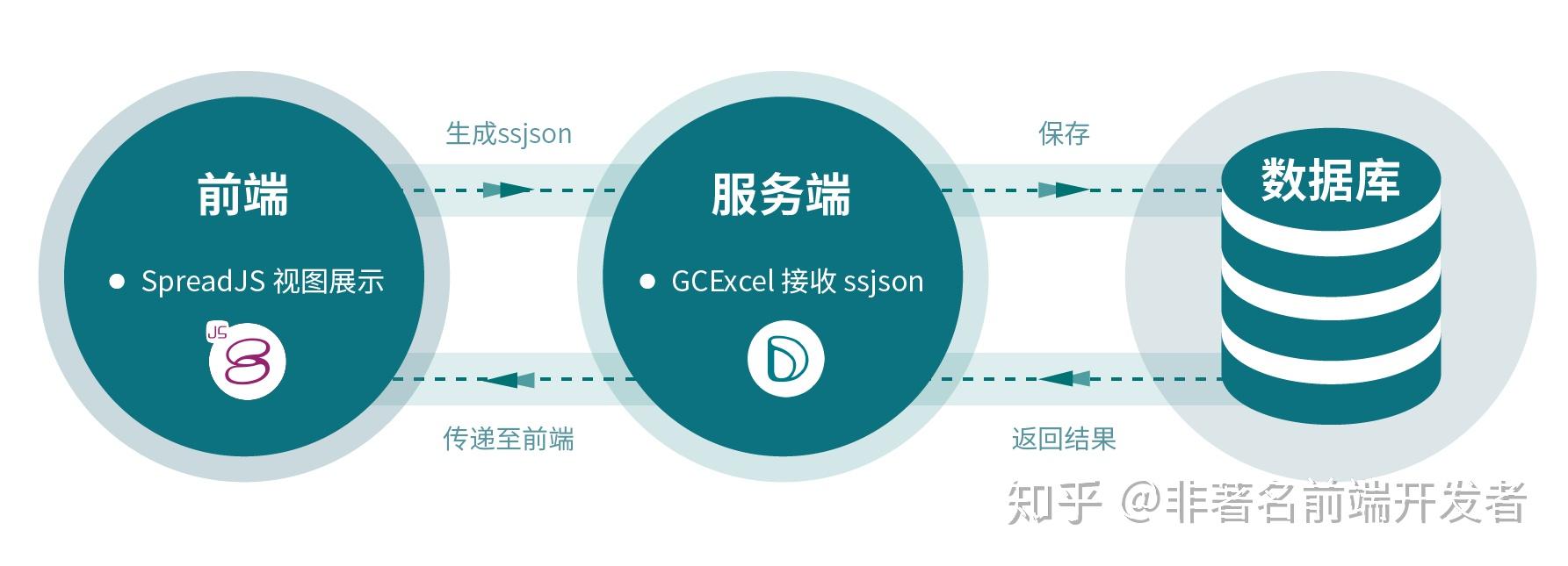 如何高效从服务器端获取数据？  第1张