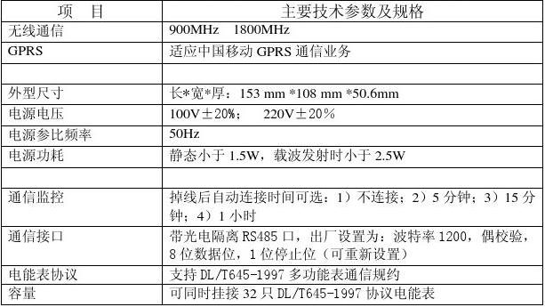 GPRS模块短信读取方法详解及实战步骤教程  第1张
